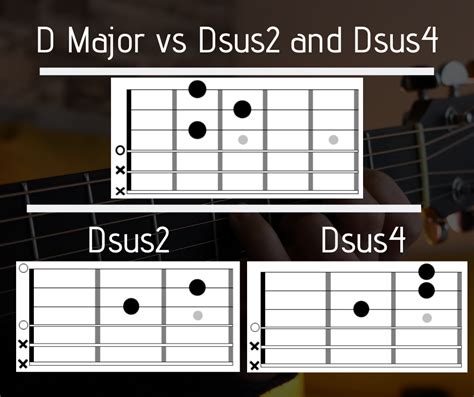 Difference between D major chord and Dsus2 and Dsus4 chord on guitar – FINGERSTYLE GUITAR LESSONS