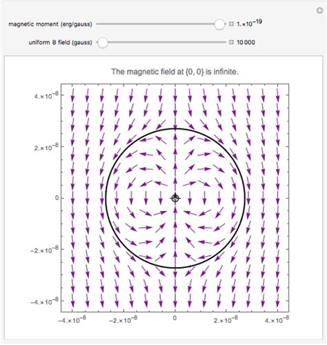 Magnetic Dipole in a Uniform Magnetic Field - Wolfram Demonstrations ...