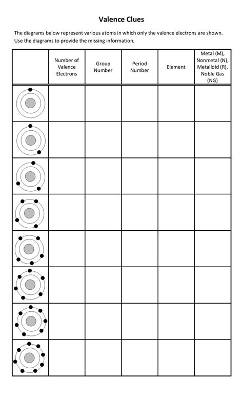 [EXCLUSIVE] Valence Electrons Chart Worksheet Answers