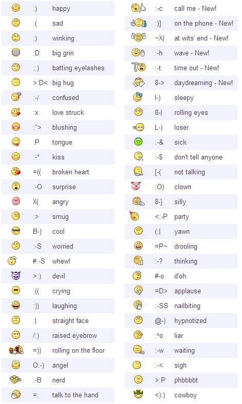 smiley | Emoticons code, Keyboard symbols, Smiley codes