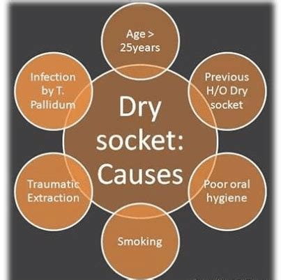 Dry Socket: Causes, Symptoms, & Treatments