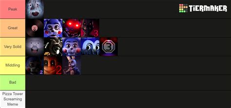 FNaF Fangame Tier List (Community Rankings) - TierMaker