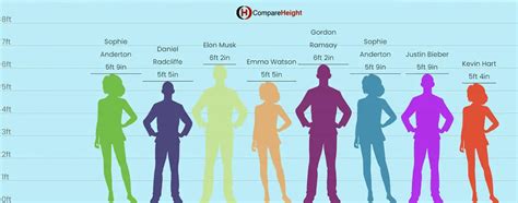 Height Comparison Chart Online - Compare Heights Visually