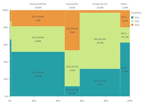 Creating mekko charts | Qlik Developer Portal