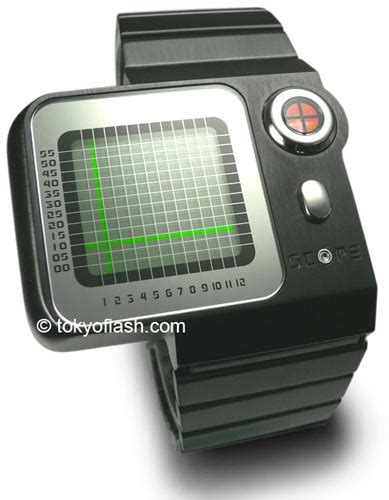 The Future Watch - Tech Ticker