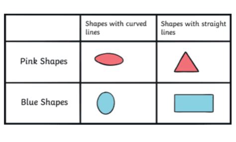 What is a Carroll Diagram? | Twinkl Teaching Wiki - Twinkl