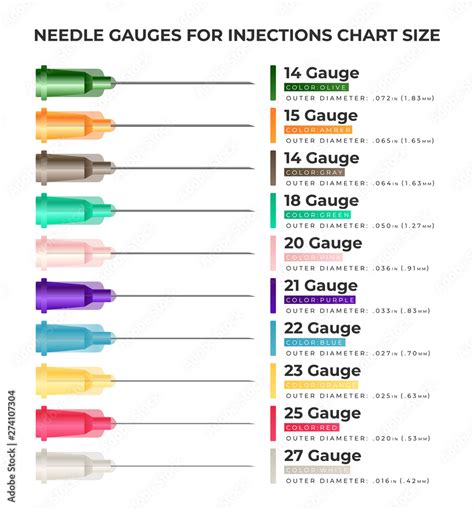 Needle gauges for injections chart size - infographic elements with ...