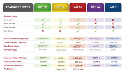 CAT5e vs. CAT6 vs. CAT6e vs. CAT6a vs. CAT7 for Structured Cabling - Premium Wires