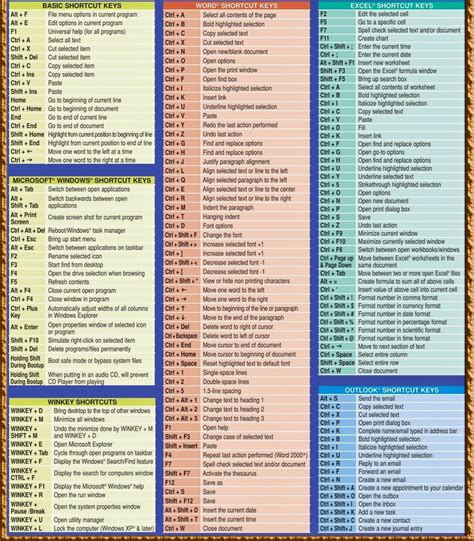 RAVI GUPTA : COMPUTER KEYBOARD SHORTCUT KEYS | Computer keyboard ...