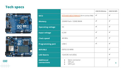 Arduino launches 32-bit UNO with Wi-Fi, cloud and 96 LED matrix