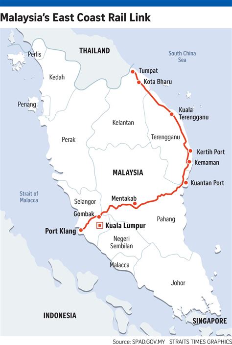 If Only Singaporeans Stopped to Think: Malaysia's East Coast Rail Line touted as a game changer ...