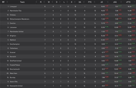 Fitfab: Ligue 2 Table Stats