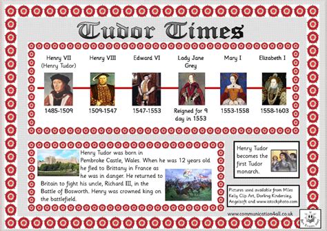 Take a risk: The Terrible Tudor Timeline!