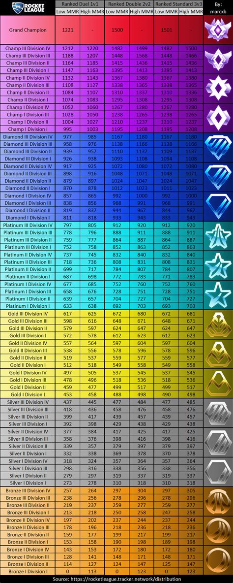 Rocket League Ranks Rl Ranking System Mmr Explained