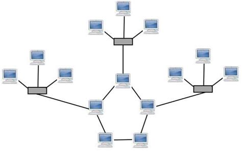 What is Hybrid Topology? Definition and Explanation - javatpoint - EU-Vietnam Business Network ...