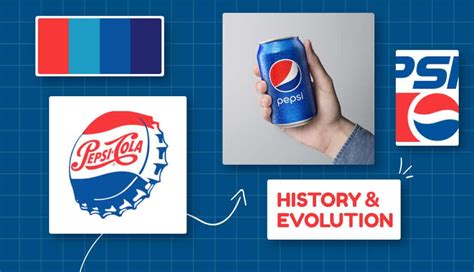 The History and Evolution of the Pepsi Logo | Tailor Brands