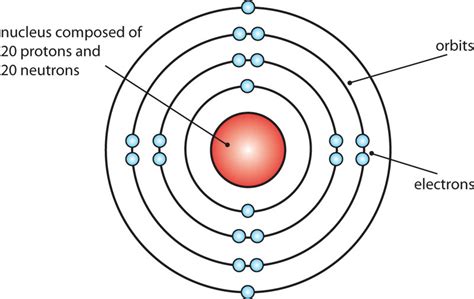 Calcium Bohr diagram - Calcium