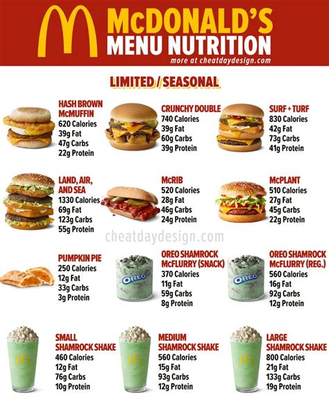 Full McDonald's Menu Calories & Nutrition [2022 Update] | Food calories list, Food calorie chart ...