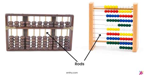 What is Abacus: Parts of Abacus and its Uses - EnthuZiastic