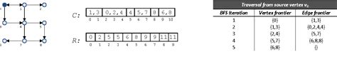 Graph traversal | Semantic Scholar