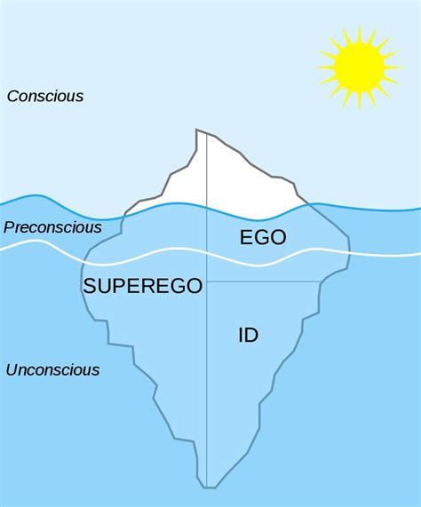 Iceberg model examples - kopolmost