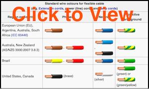 House Wiring Colour Code - Wiring Digital and Schematic