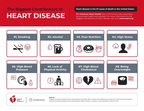 Heart Disease Risk Factors Poster - Venngage