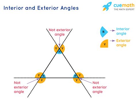 Exterior Angles