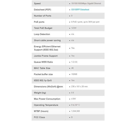 Netgear GS108PP ProSAFE 8 port POE/POE+ Gigabit Ethernet Unmanaged ...