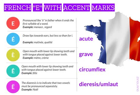 How To Pronounce French E With Accent | 5 Es With Examples