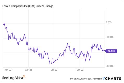 Top 10 Dividend Stocks For 2023 | Seeking Alpha