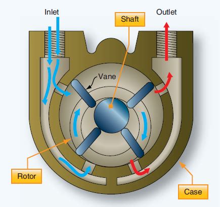 what are the 3 gyroscopic instruments