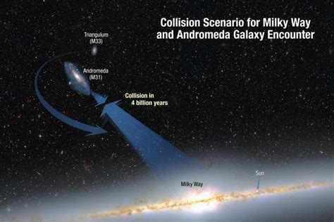 Milky Way DOOMED to high-speed smash with Andromeda galaxy • The Register