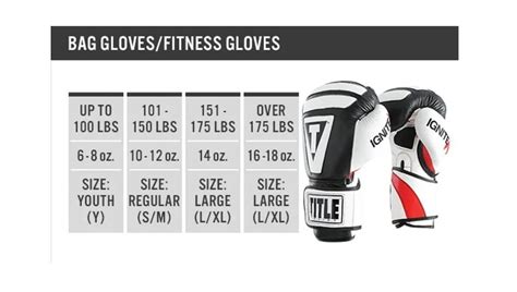 How to choose boxing gloves 2023 | Apr Update [Ultimate Guide]