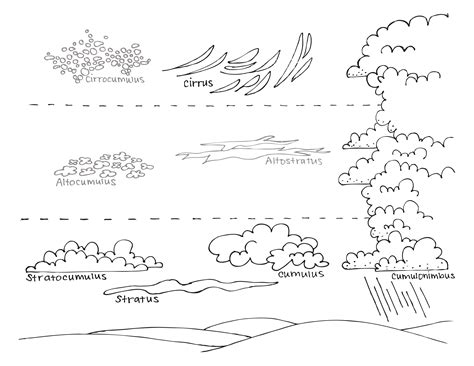 Cirrus Clouds Drawing at PaintingValley.com | Explore collection of Cirrus Clouds Drawing