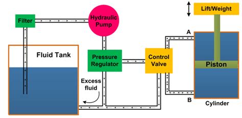 Simple Hydraulic System Diagram