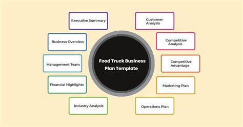 How to Write a Food Truck Business Plan [Template] - Foodiv