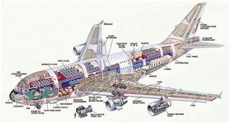 Modern Airliners - Airbus A380