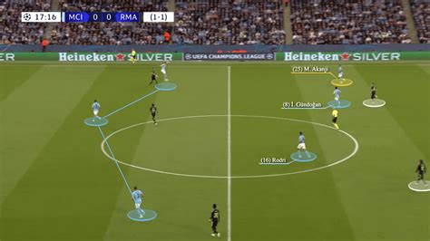 Manchester City’s ‘proper defenders’ left knockout opponents with nowhere to go - The Athletic