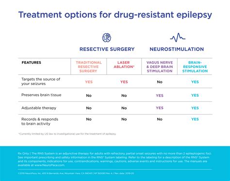 Refractory Epilepsy/Drug-Resistant Epilepsy Treatment Options All — NeuroPace, Inc.