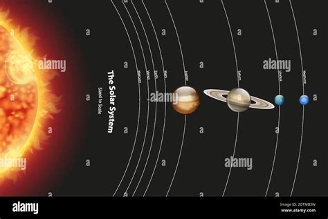 Planets Solar System Diagram Dimensions