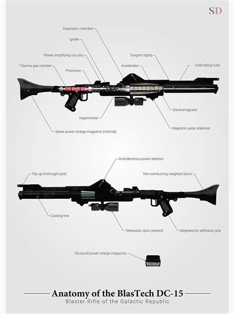 "Anatomy of the DC-15 Blaster Rifle" Poster for Sale by nothinguntried ...