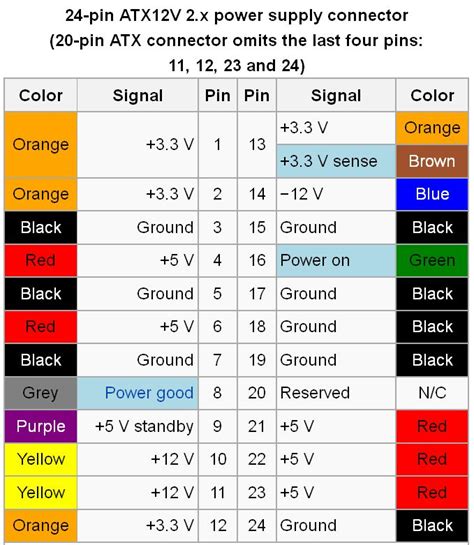 Low Voltage Wire Color Standards