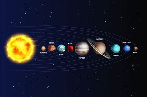 Real Planets In The Solar System