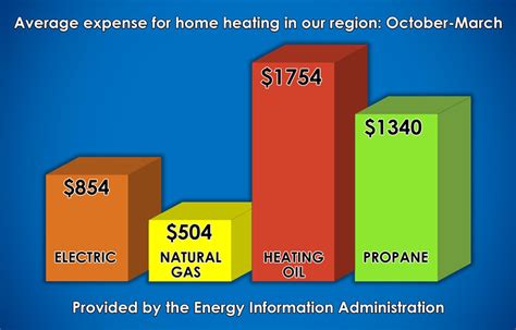 Benefits of Natural Gas | City of Shelby