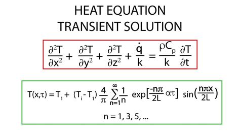 transient heat conduction equation – conduction heat transfer formula – F88 F99