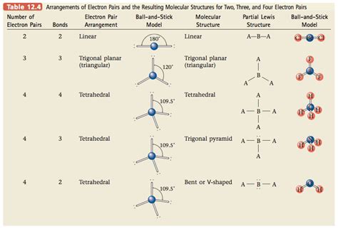 Becl2 Electron Pair Geometry