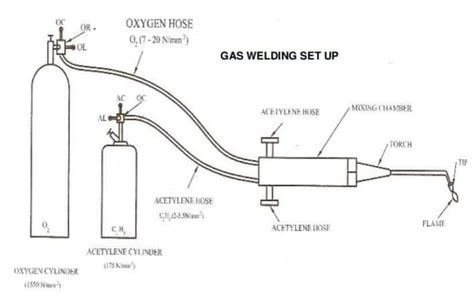 oxy acetylene welding procedure pdf