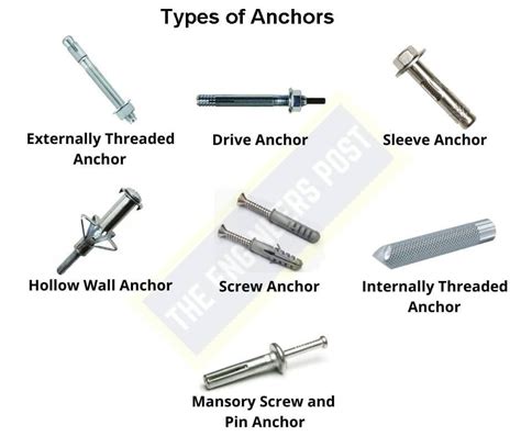 Mechanical Design, Mechanical Engineering, Types Of Bolts, Types Of Anchors, Hollow Wall Anchors ...