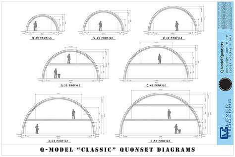 Quonset Hut Design Diagrams - Clever Moderns